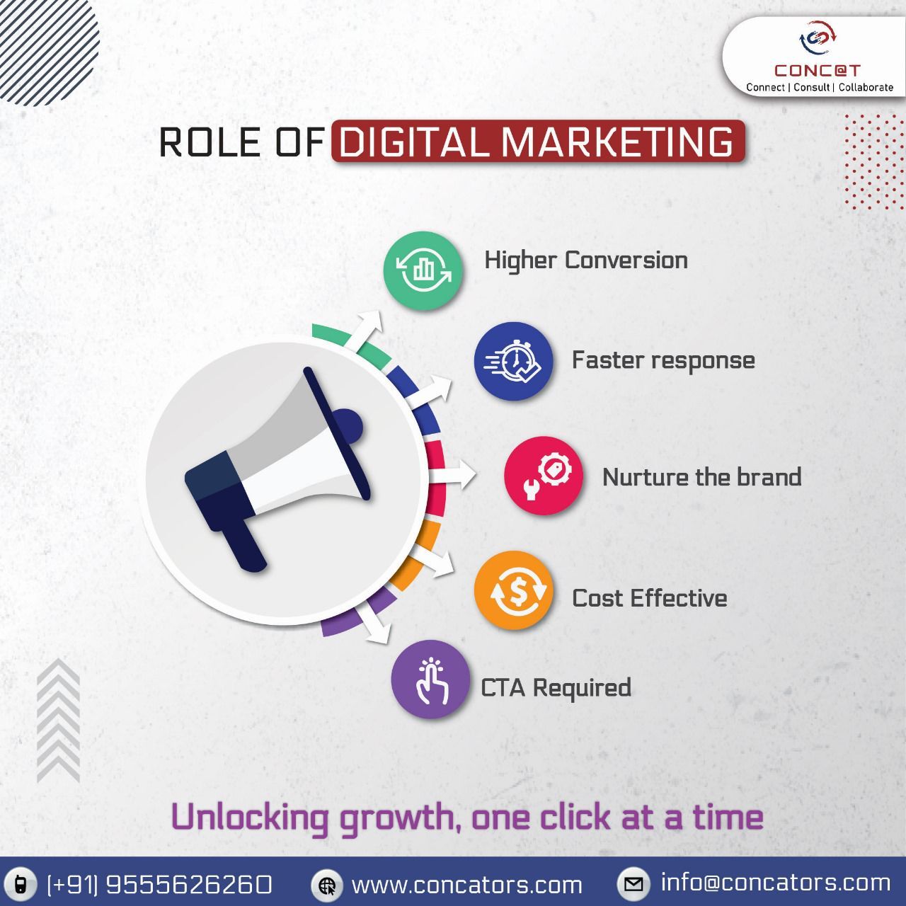 Concat - Business Consulting Firms In India | Vcxo | Digital Marketing & Lead Generation